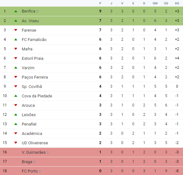 1613221593_ClassificaaoLedmanLigaPro.png.b9c59ed5bb5cdc705f9ee9027a2a2713.png