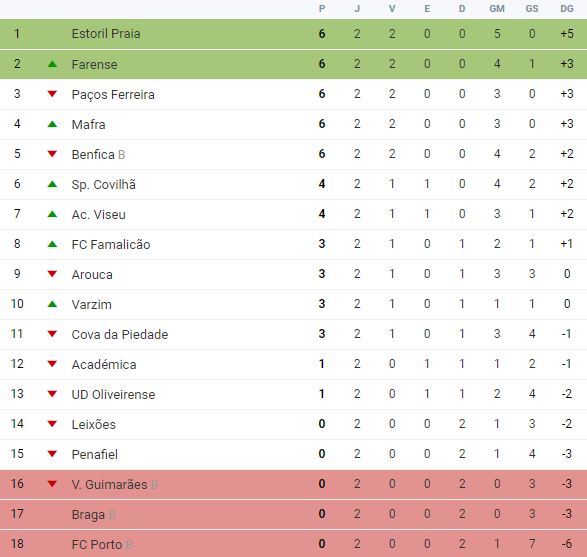 207847885_ClassificaaoLedmanLigaPro.png.c63636a5d9070ec60ce2aee8d0ac8631.png