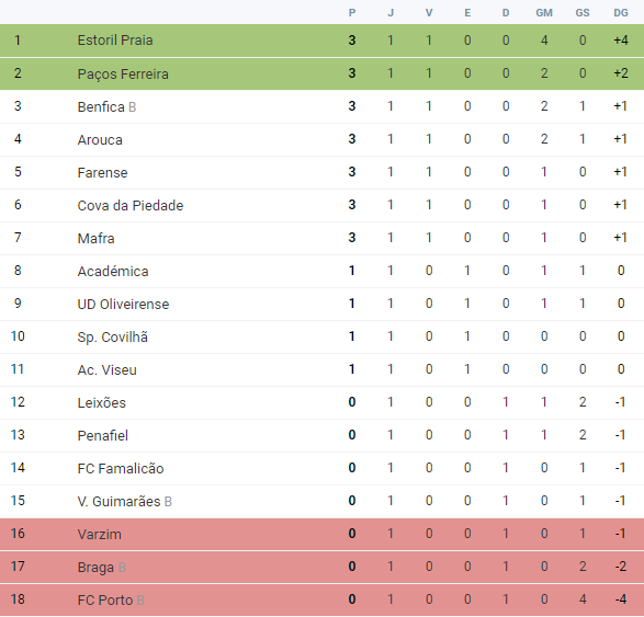 254843075_ClassificaaoLedmanLigaPro.png.279270d8124912d0bdac93654fff501f.png