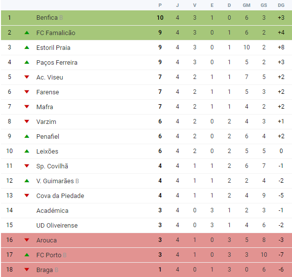 1359256055_ClassificaaoLedmanLigaPro.png.16fd24ec88e21ee58cf899c47cb8d6f3.png