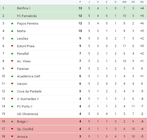 1419903423_ClassificaaoLedmanLigaPro.png.59762c8214de2a02c4a857676602cd5e.png