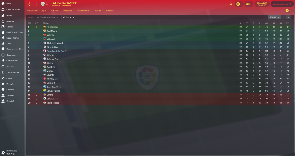 La Liga Santander_ Vista Geral Fases.png