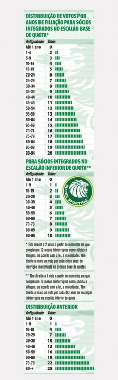 sporting-quantidade-de-votos.jpg