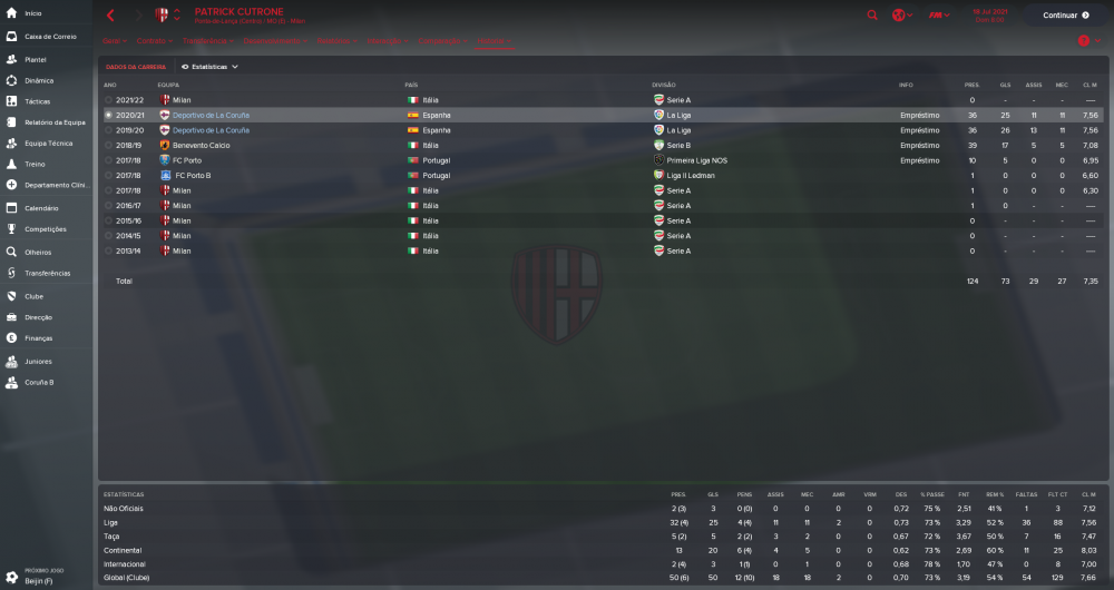 Patrick Cutrone_ Historial Dados da Carreira.png