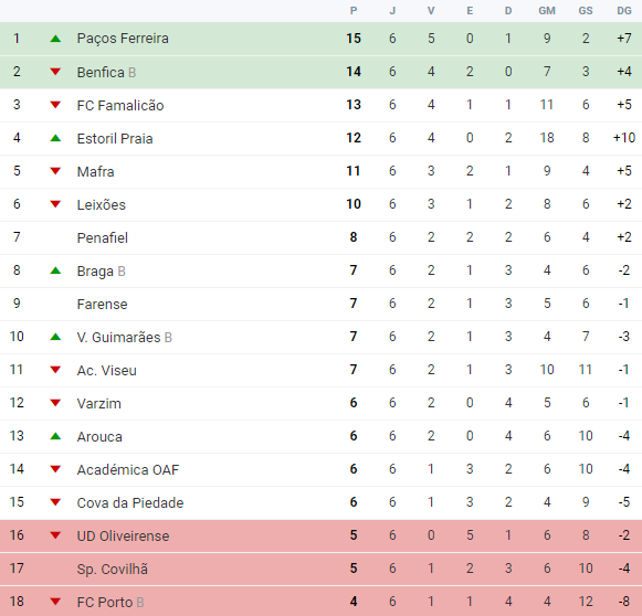 521779324_ClassificaaoLedmanLigaPro.png.26d3b916eba55588cf275e94a652704f.png