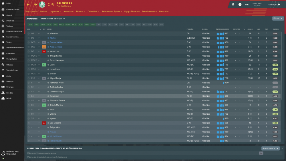 1230512283_Palmeiras_JogadoresEquipaSnior.thumb.png.b0ba101462ffbb4298e94e3f7f4cfc3a.png