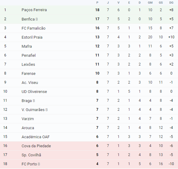 2035609949_ClassificaaoLedmanLigaPro.png.81dee3d306923e2add898a8e1219a8d9.png