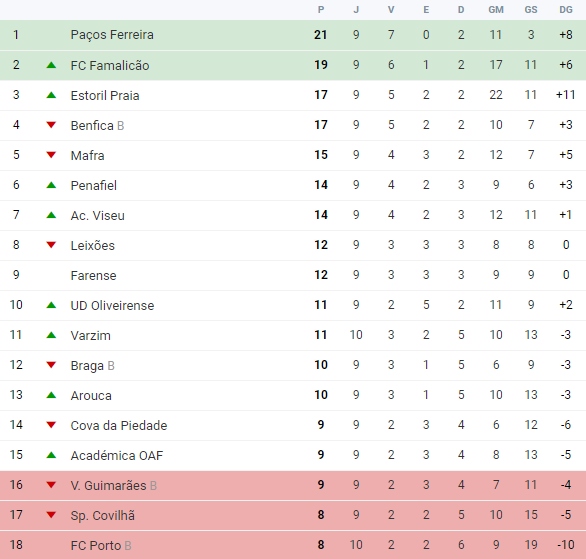 2109975346_ClassificaaoLedmanLigaPro.png.58ae53e238ce47cb455dbbc73ca14bef.png