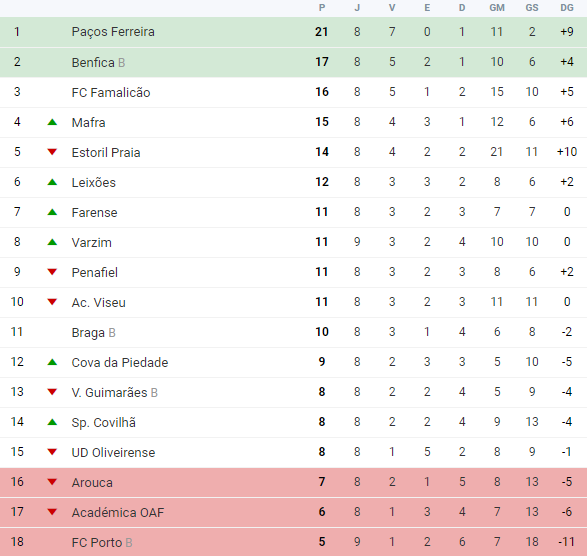 608825741_ClassificaaoLedmanLigaPro.png.56d38268d0c2ba6044515efb3361c751.png