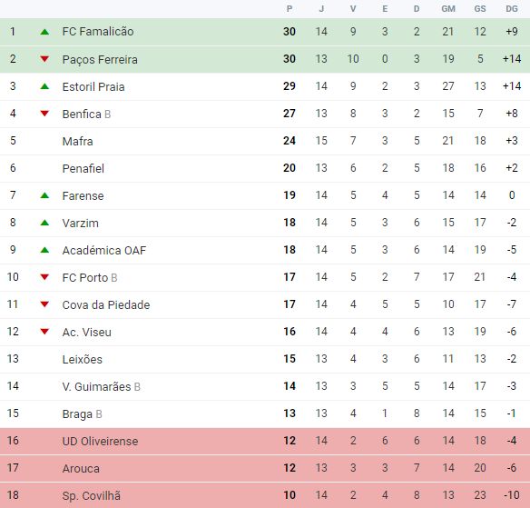 1023017723_ClassificaaoLedmanLigaPro.png.db4752c9649f9939e57bd81f786f306f.png