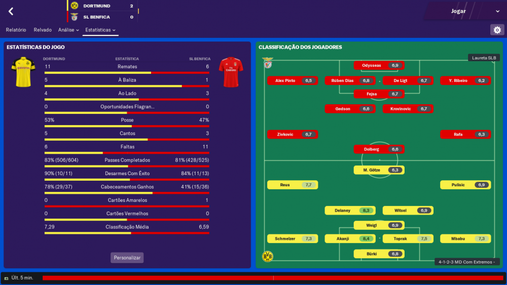 Dortmund - SL Benfica_ Estatísticas Estatísticas do Jogo.png
