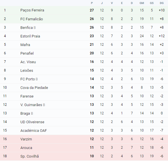 1964724125_ClassificaaoLedmanLigaPro.png.add060056079e98416aa239094527882.png