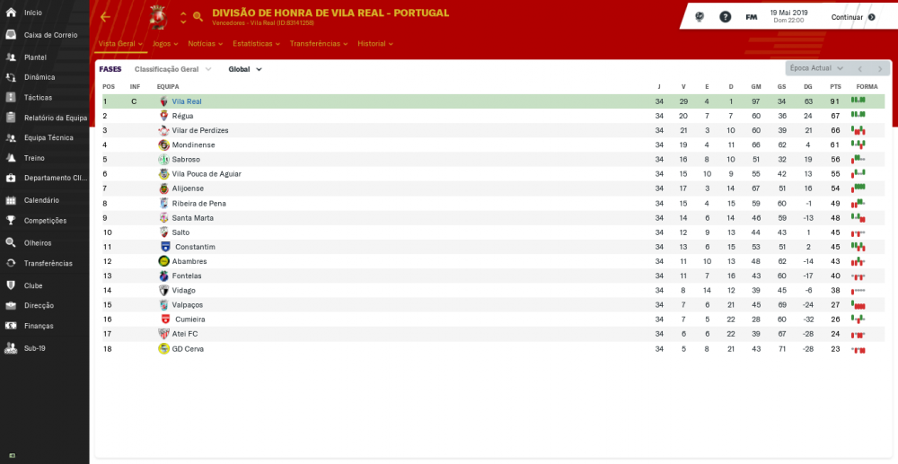 253129913_DivisodeHonradeVilaReal-Portugal_VistaGeralFases.thumb.png.c38c9b42bb7da0877560cd0a99e2572c.png