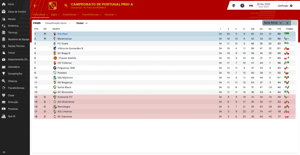 520889714_CampeonatodePortugalPrioA_VistaGeralFases.thumb.png.759a50757cab0a76dad6f18168775a01.png