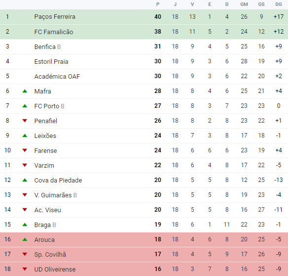 743742101_ClassificaaoLedmanLigaPro.png.d69b6968a7064e1fe1737afe0c87218e.png