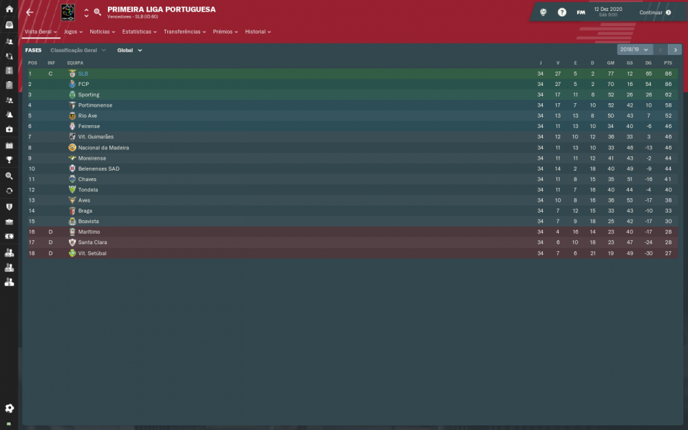 Primeira Liga Portuguesa_ Vista Geral Fases.png