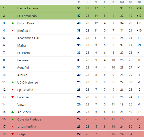 1327315706_ClassificaaoLedmanLigaPro.png.3906685f3c215d2513e09ff5e0aa109a.png