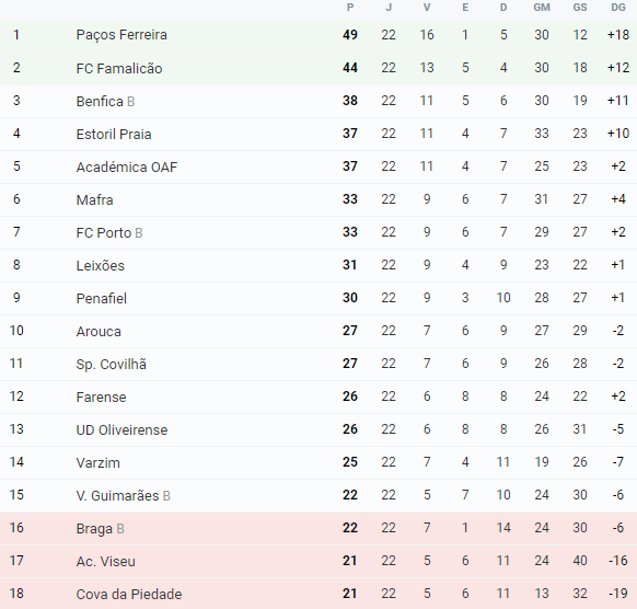 817577292_ClassificaaoLedmanLigaPro.png.b5a1c71cce497b53b63c7474ca4a358c.png