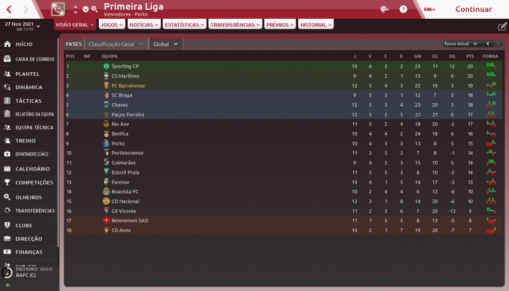 Primeira Liga_ Visão Geral Fases.png