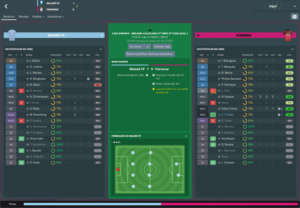 Malmö FF - Feirense_ Match Relatório.png