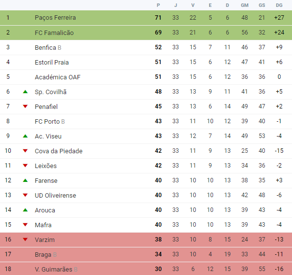 1061574998_ClassificaaoLedmanLigaPro.png.819cfa607a89b8ed5608432486753446.png