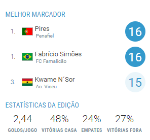 747067193_ClassificaaoLedmanLigaPro.png.fc54020a24041523ed59faa05153f8ff.png