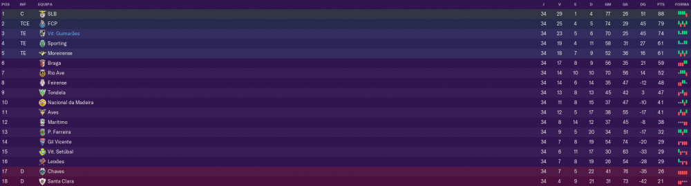 1087510322_classificao.thumb.png.2c9fd50ff2bf3d5f2bfb7dcf869c3551.png