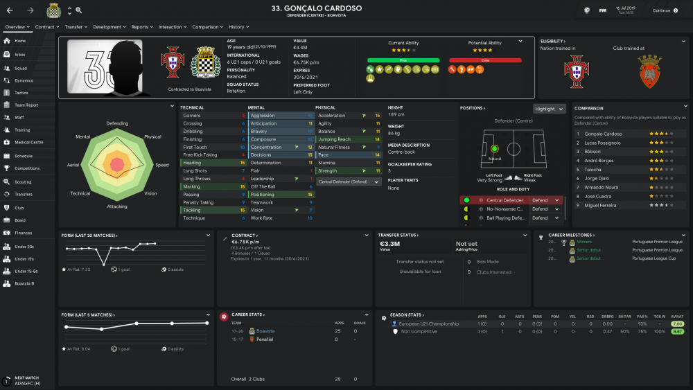 Gonçalo Cardoso_ Overview Profile.png