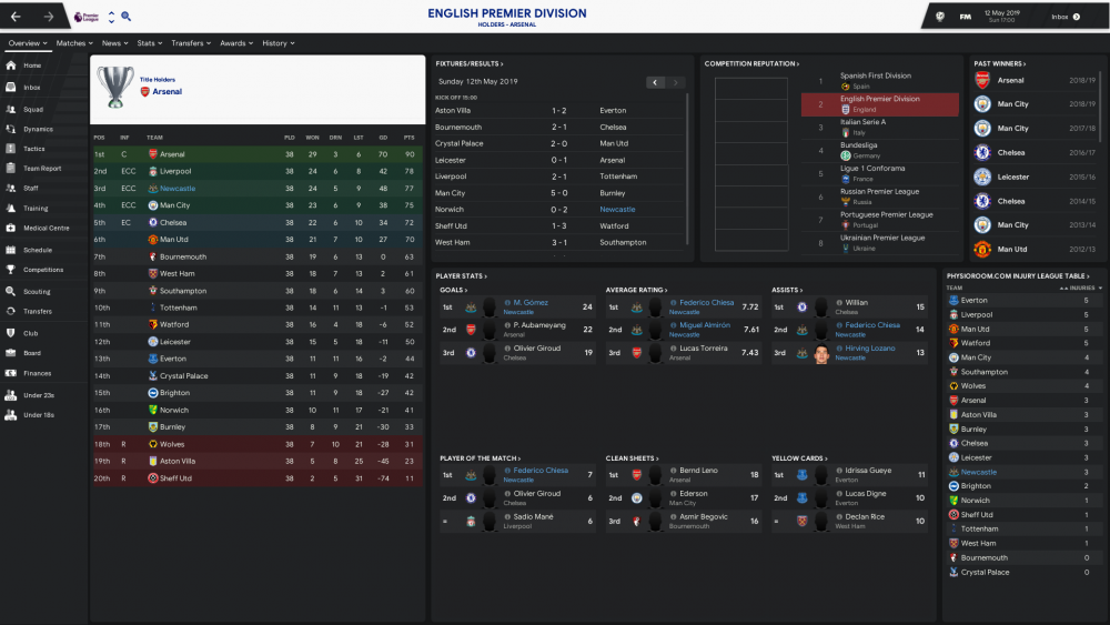 English Premier Division_ Overview Profile.png