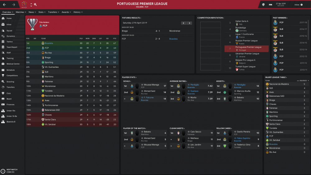 Portuguese Premier League_ Overview Profile-4.png