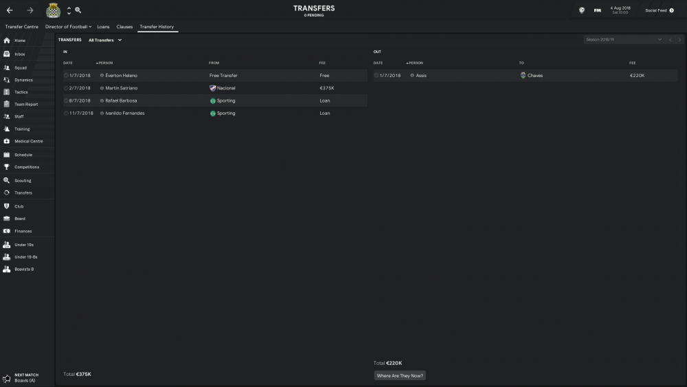Boavista_  Transfer History.png