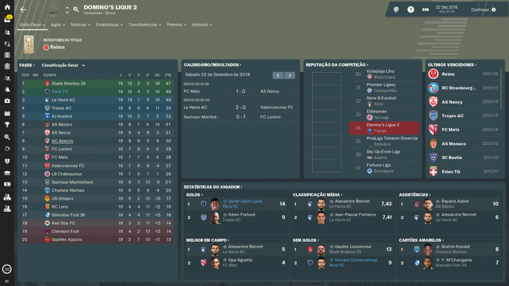 Domino’s Ligue 2_ Visão Geral Perfil.png