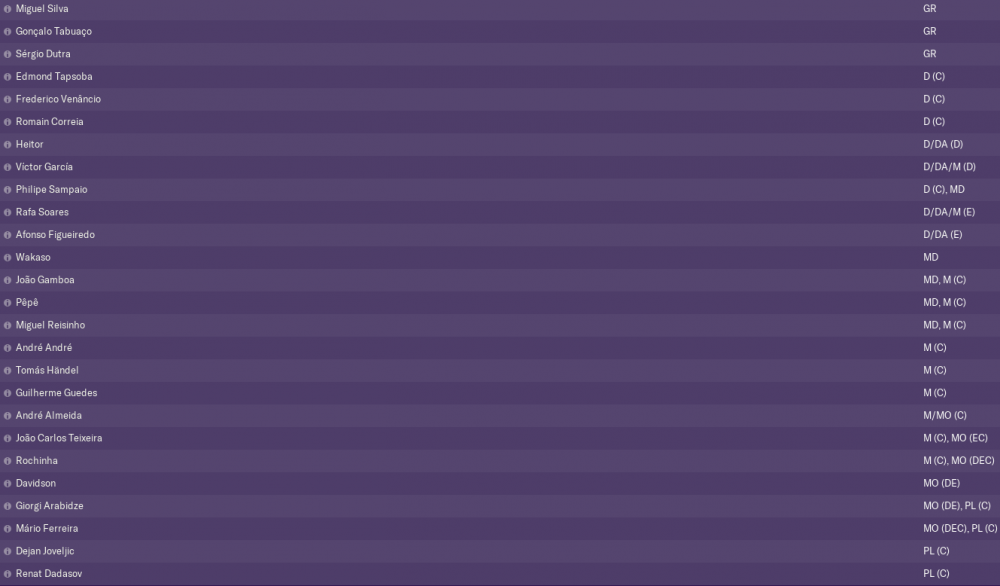 658467650_Vit.Guimares_JogadoresJogadores.thumb.png.59b83c621093bec15a8e3dc5203d8cbf.png