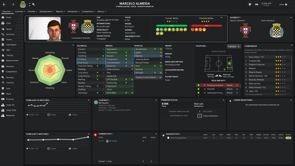 Marcelo Almeida_ Overview Profile.png