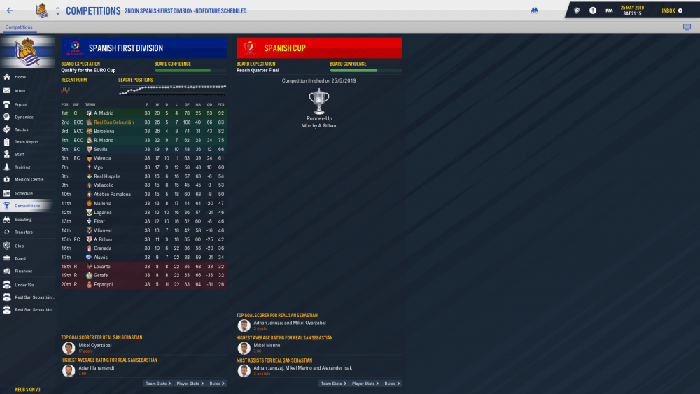 Real San Sebastián_  Competitions.png
