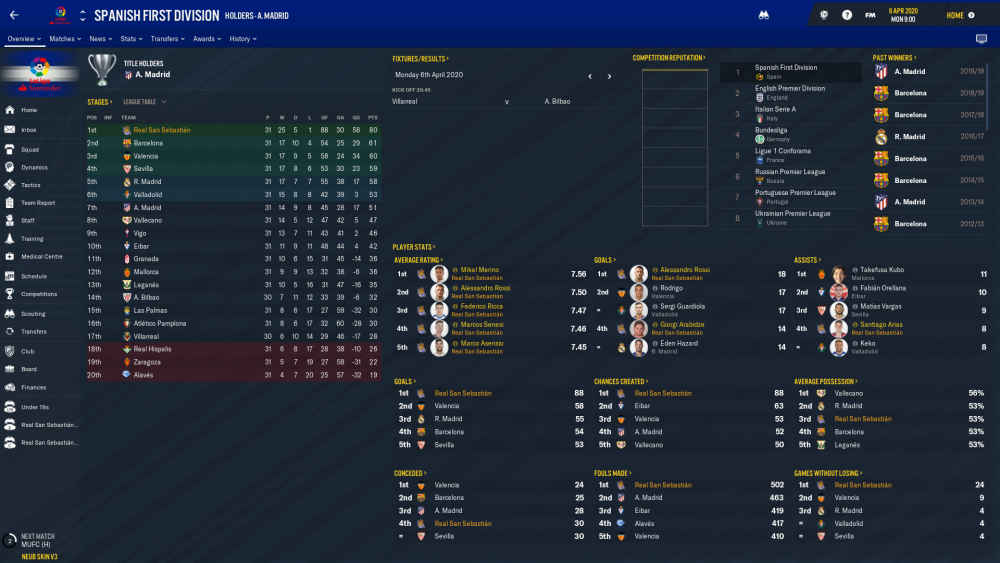 Spanish First Division_ Overview Profile-2.png