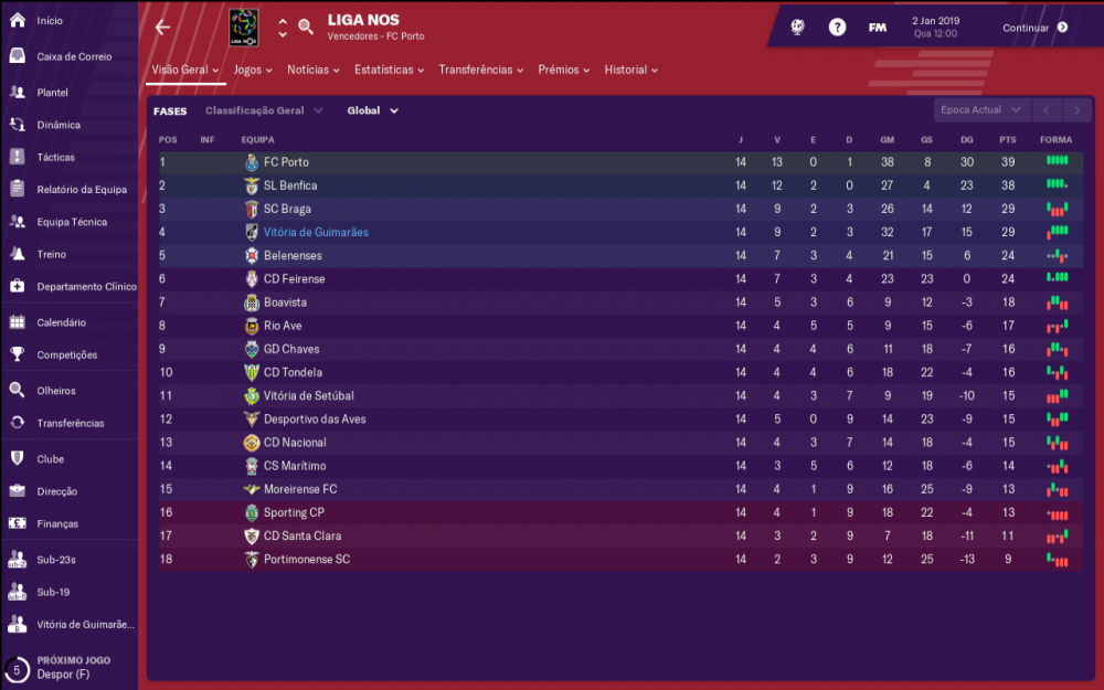 Liga NOS_ Visão Geral Fases.png