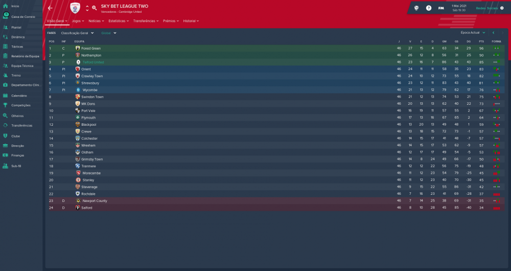 1081600742_SkyBetLeagueTwo_VisoGeralFases-2.thumb.png.e705fd9020e2e61a74c480d116578d3d.png