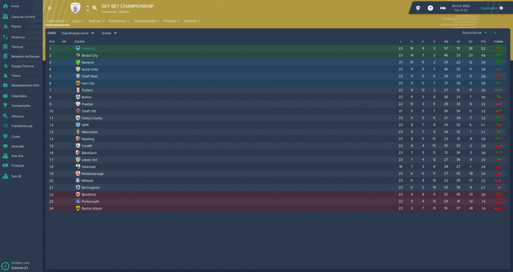 Sky Bet Championship_ Visão Geral Fases-4.png