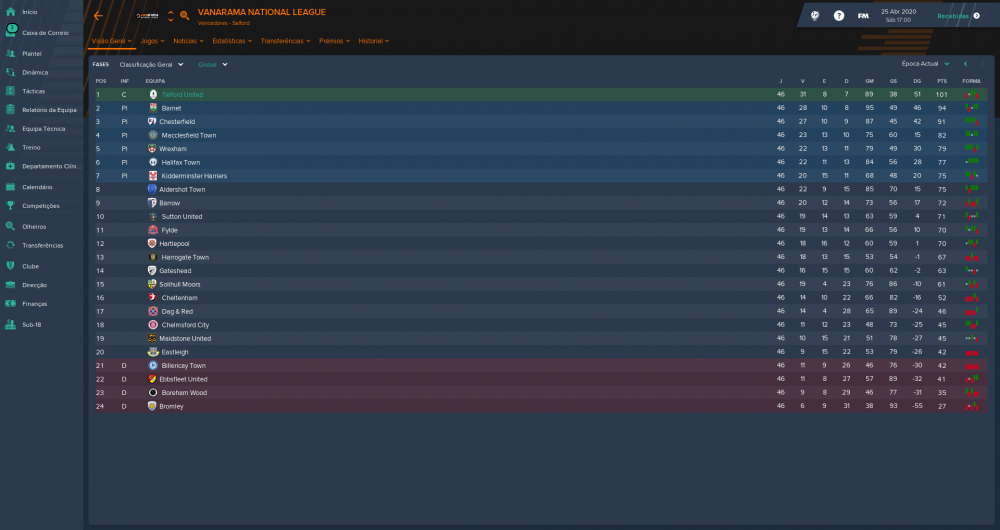 Vanarama National League_ Visão Geral Fases.png
