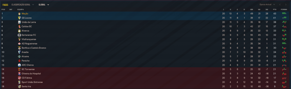 Campeonato de Portugal Prio C_ Visão Geral Fases.png