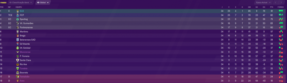 Benfica fase.png