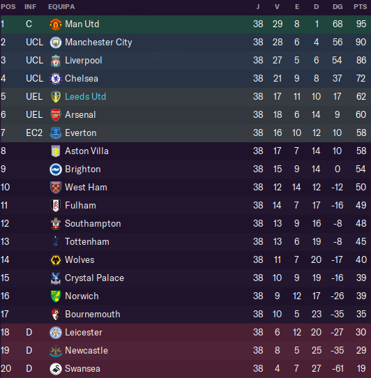 leeds2.png.5996c4230ec5276f60ad8b05ba080503.png
