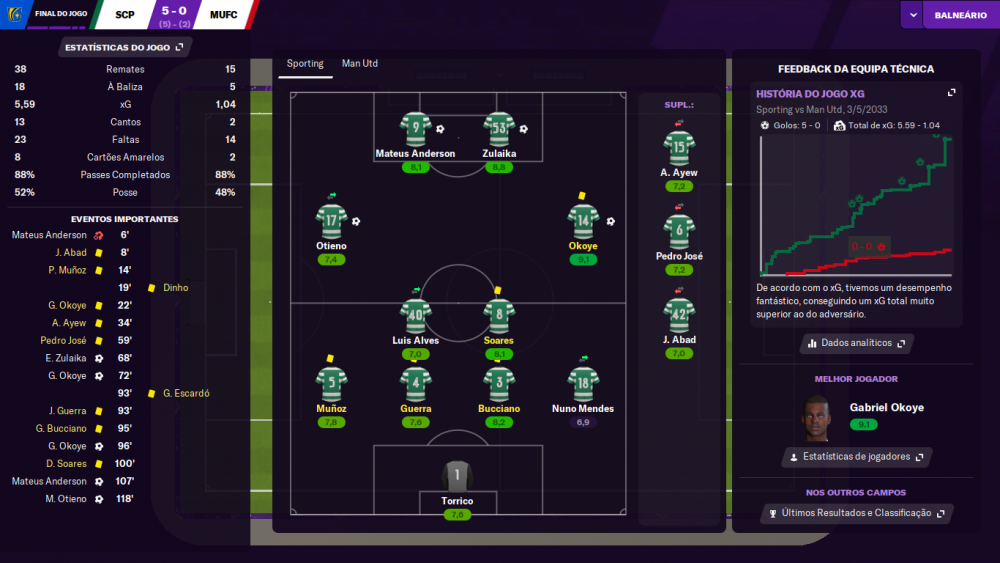 Sporting - Man Utd_ Relatório.png