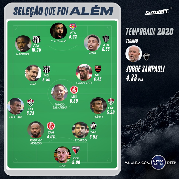 card-rodada-selecao-cartola-nivea-temporada-20202.png.3b0f9fd17c10f94b743dceccce92525d.png
