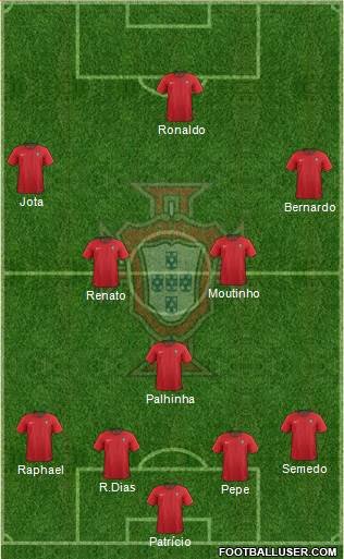 1853887_Portugal.jpg.0468c76ac4f10499464bc97bc9b15d04.jpg