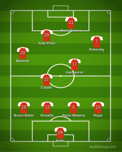 1495221544_lineup(1).png.28ce636831d1016a9236168a98ef2282.png