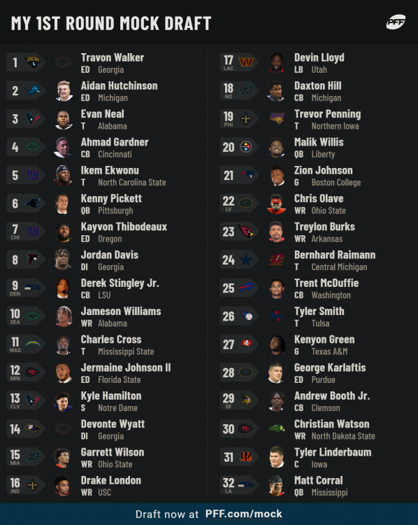 1918617652_pff_mock_results(4).thumb.png.0d2880fcee03811f5967b7ae09dd3af0.png