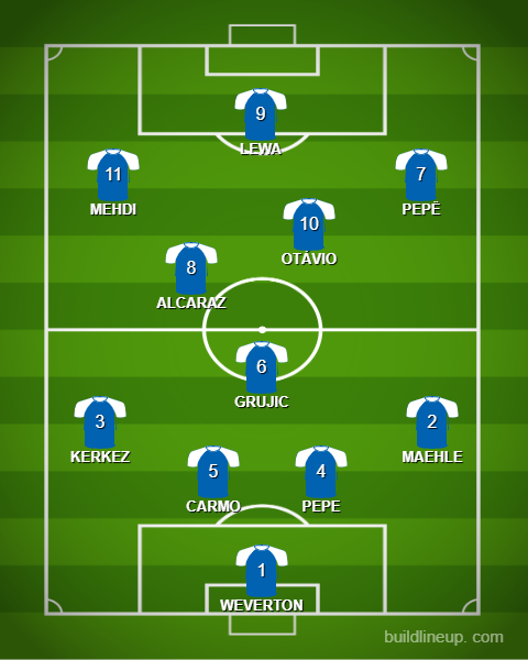 lineup.png.01e8267cab90441090079c73b906162e.png