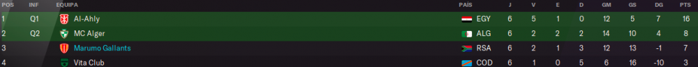 classifchamps.thumb.png.a50c96270bea34f67e54cf5275ebcaf1.png